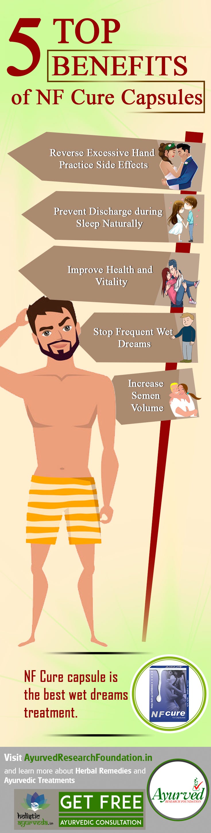 Diet to Avoid Nightfall and Cure Sperm Leakage during Sleep Naturally