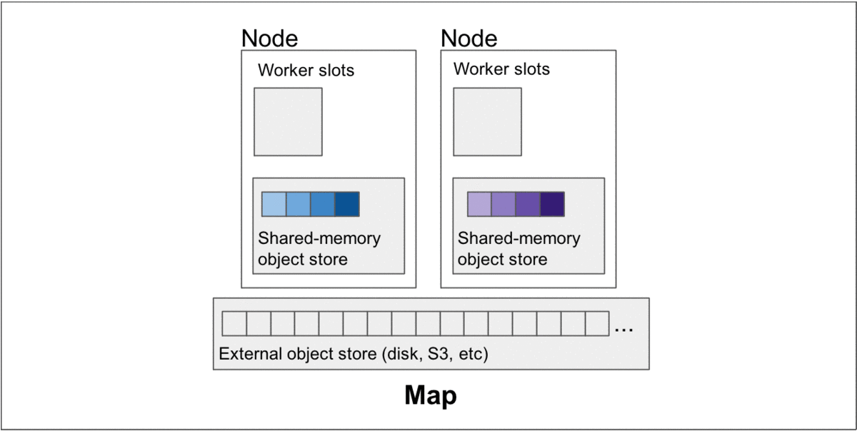 Hyperparameter Optimization for Hugging Face Transformers | Distributed ...