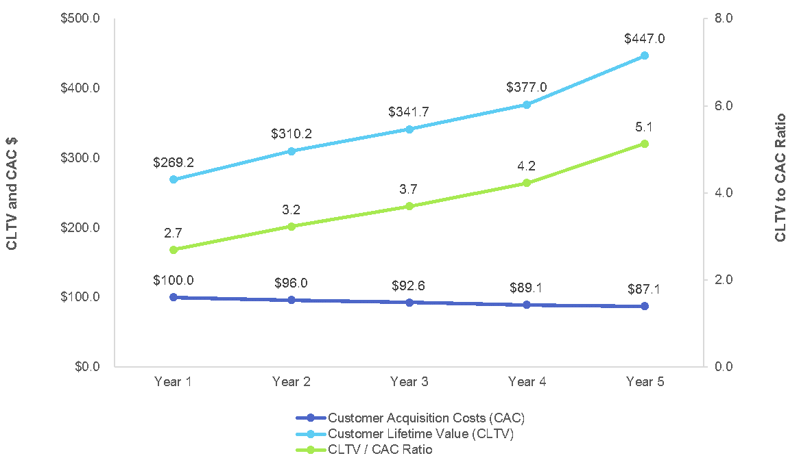 How to Build and Use EBITDA Bridges (Waterfalls) by Ramin Zacharia