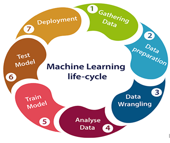 Machine Learning: Deploying and Monitoring Supervised Learning Models ...