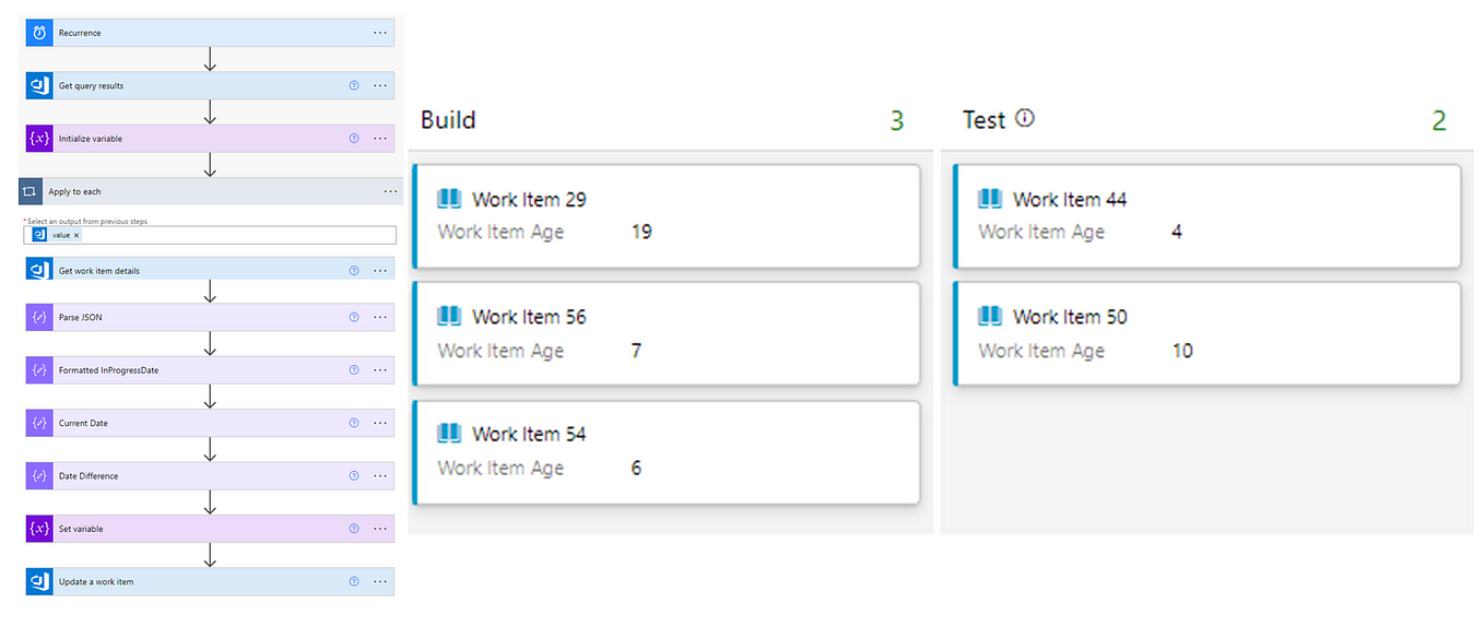 Adding Work Item Age to your Azure DevOps board using Power Automate