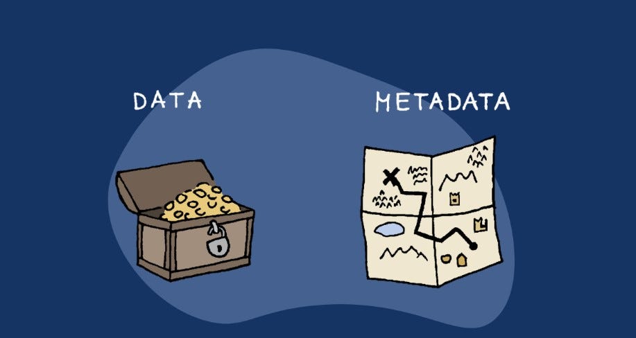 BigQuery Pipe Syntax — A Simplified SQL Journey | by Abhik Saha ...