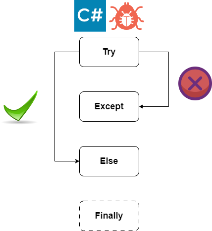 Mastering Advanced Object-Oriented Programming in C# | by Berke Ozbek ...