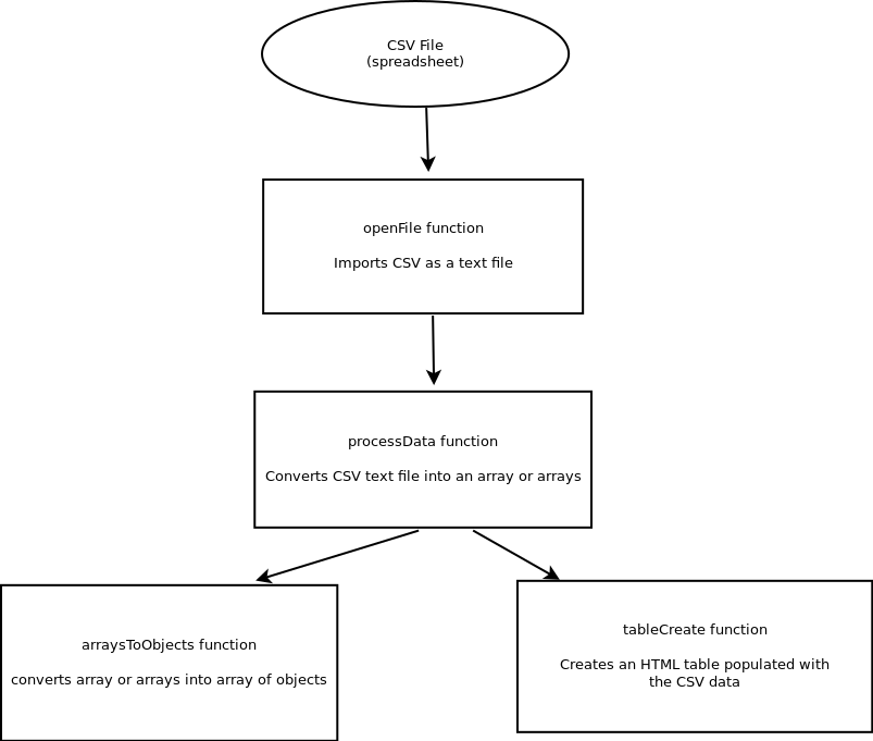 Exporting CSV File (spreadsheet) with JavaScript | by Ekr | Medium