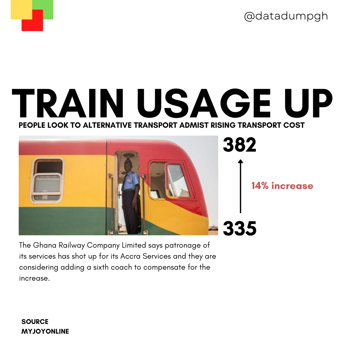 How Does a bikeshare Navigate Success? by ᴇᴅᴇᴍ Medium