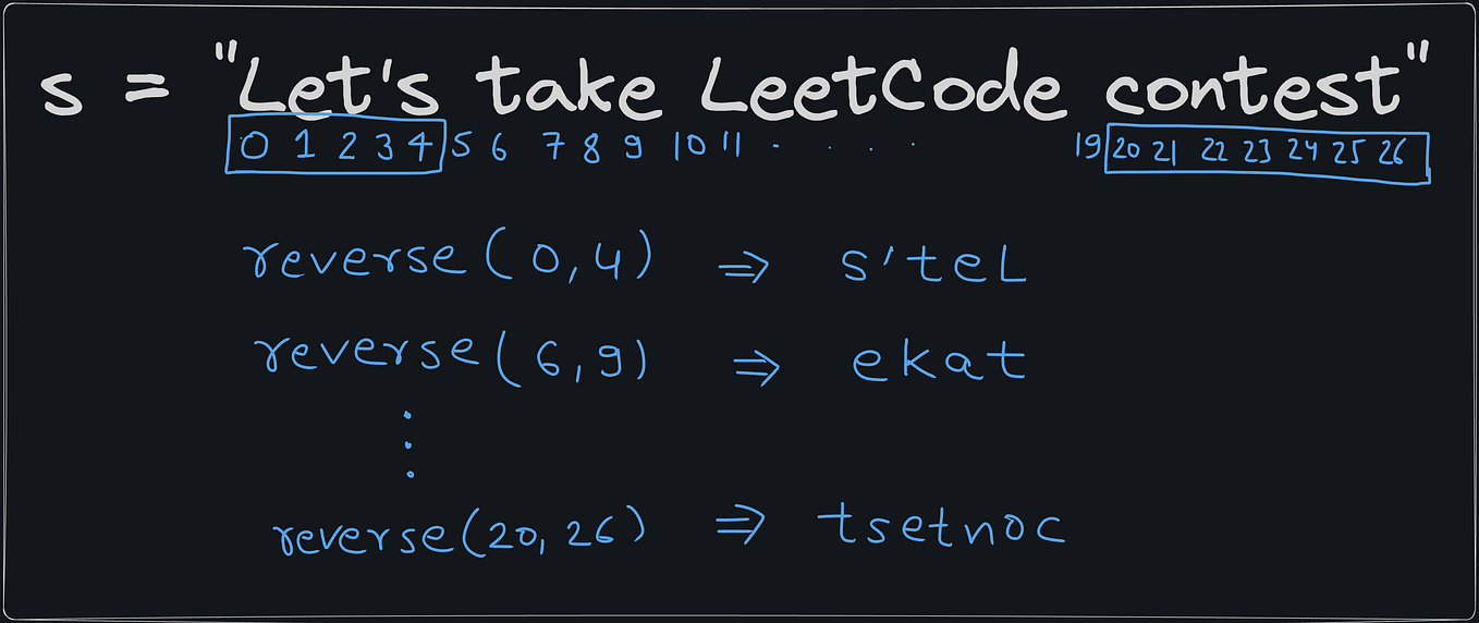 LeetCode : [334] Increasing Triplet Subsequence | by CS IITIAN | Medium
