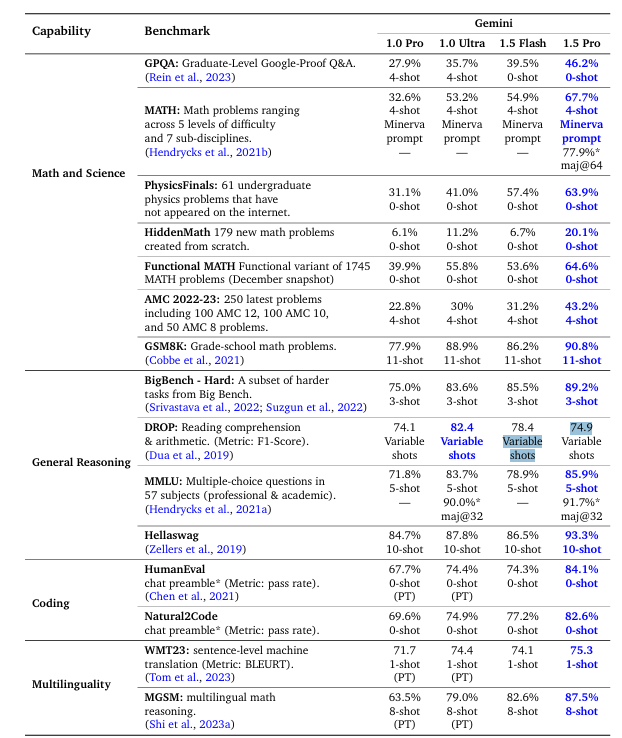 Understanding google gemini ai google gemini ai is a cutting edge