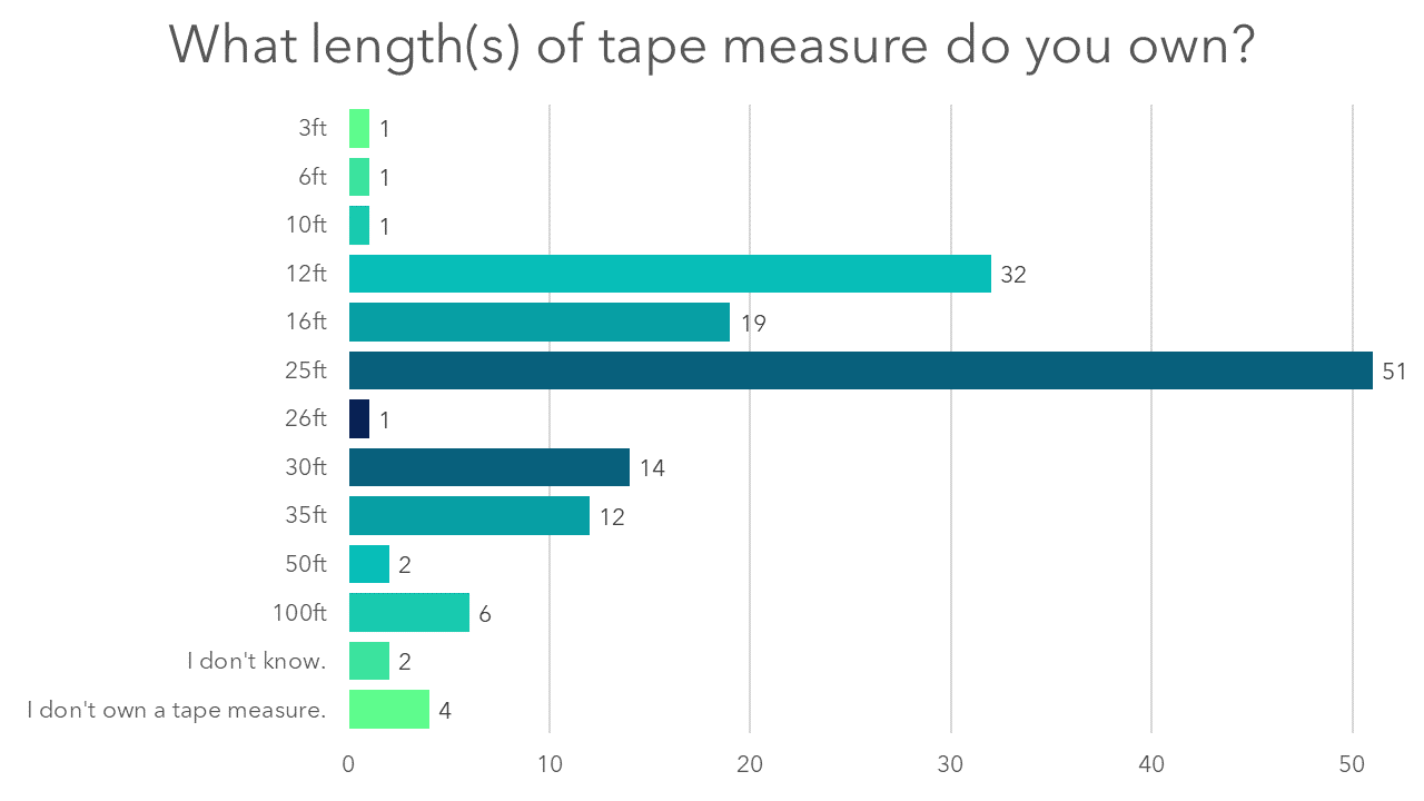 How to Read a Measuring Tape in Meters (Even if You Hate Math)