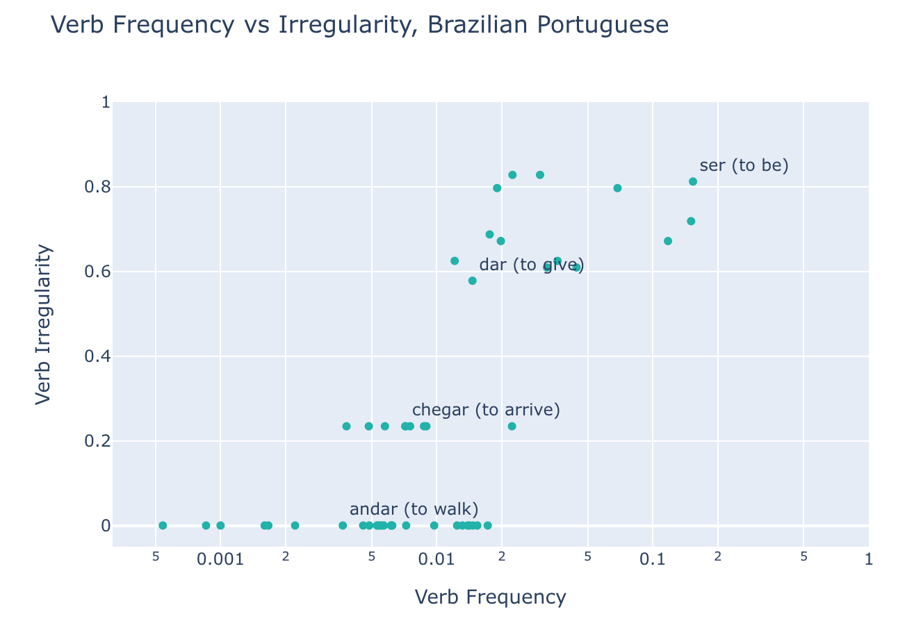 Hey Ilia, good point! But take a look at the wikipedia page for