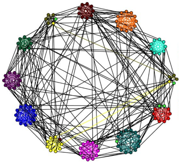 Matplotlib: Part 4. Subplots, Layouts, and Advanced Customizations | by ...