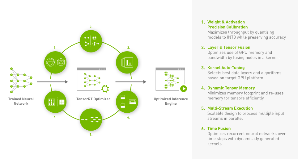 Real-Time Object Detection And Tracking With TensorRT, Kalman Filter ...