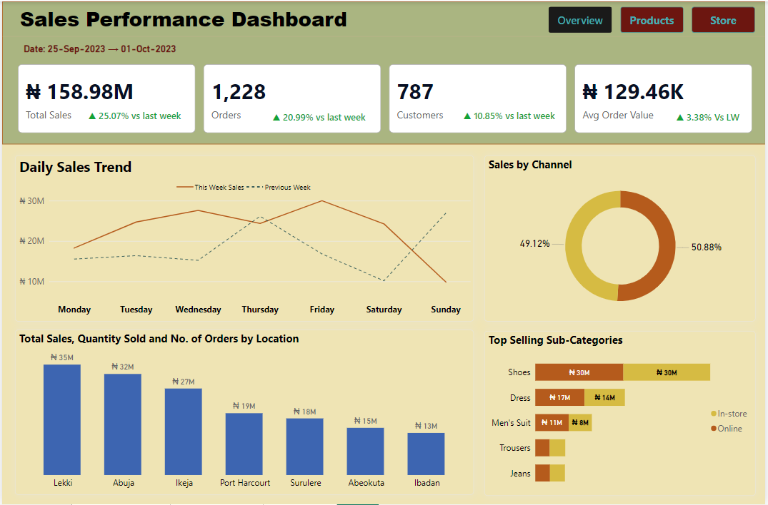 Step-by-Step Guide to Completing a Data Project & Best Data Sources ...