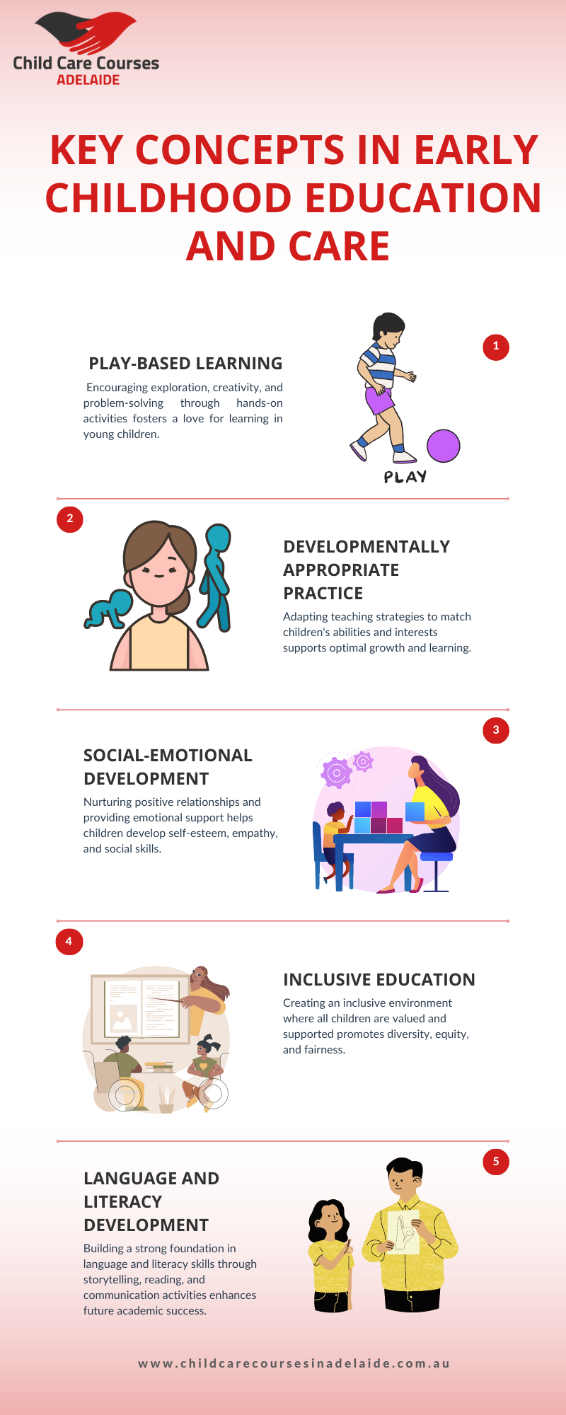Exploring The Extensive Syllabus Of Certificate 3 In Childcare 