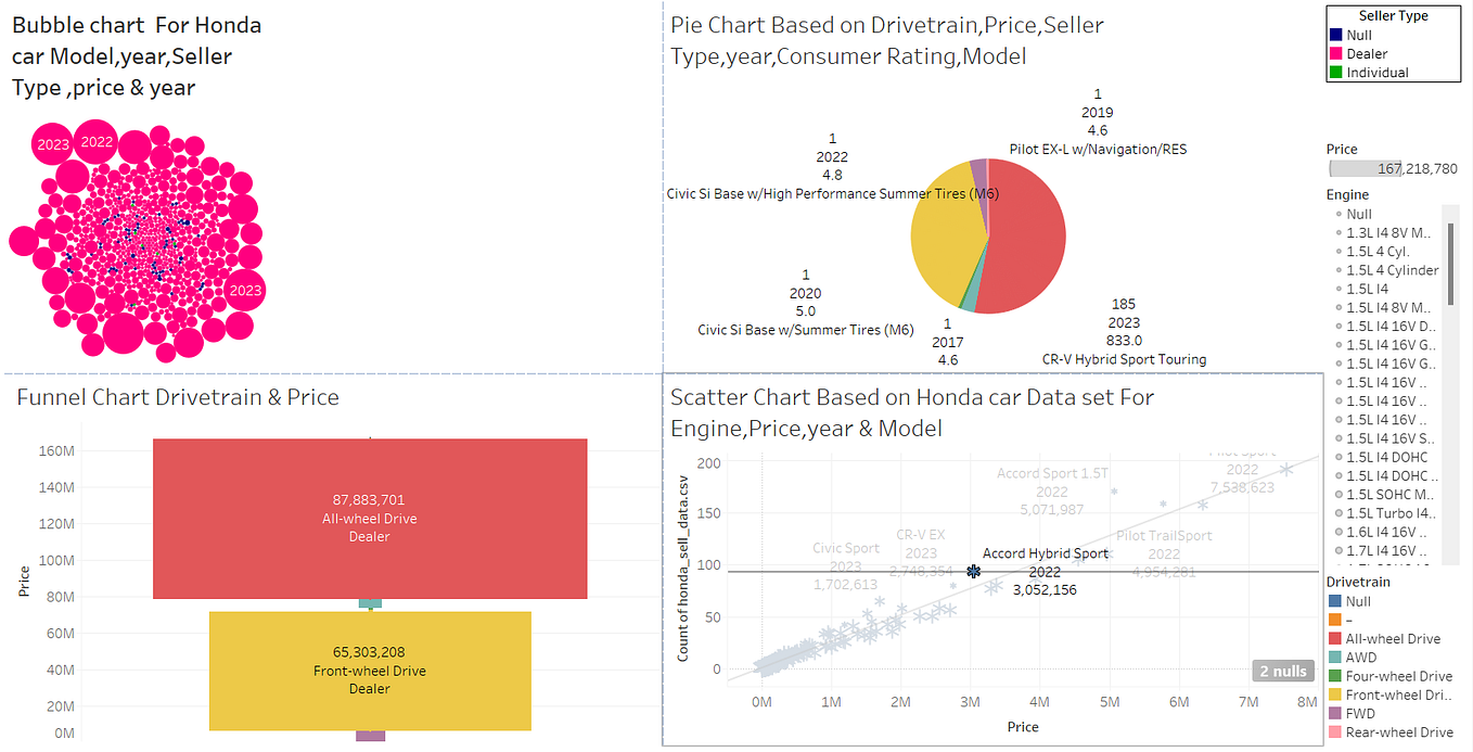 DVD RENTAL POSTGRESQL SAMPLE DATA BASE FOR DATA ANALYSIS by Subhathra