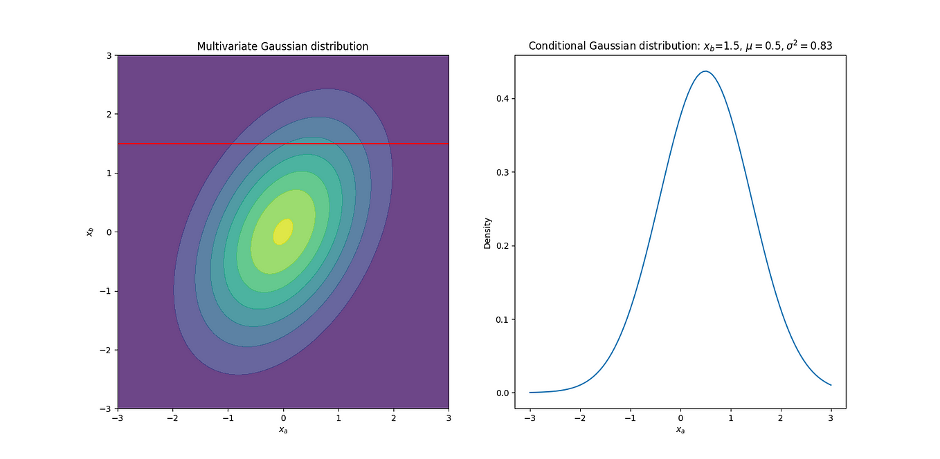 Plotting Student’s t-distribusion | by Hiroaki Kubo | Nov, 2023 | Medium