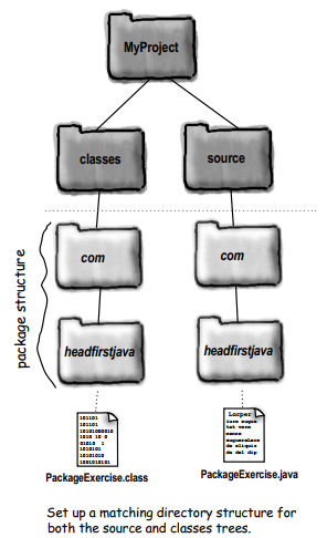Inheritance and Polymorphism. When you write a Java Program, plan… | by ...