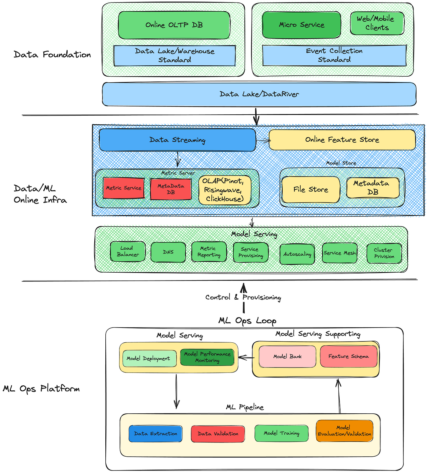 Infra for Distributed Model Training of LLM: Part One— Parallel ...