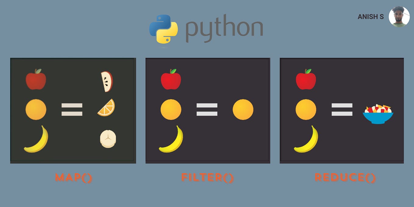 DATA SCIENCE INTERNSHIP EXPERIENCE AT OASIS INFOBYTE | by Anish S | Medium