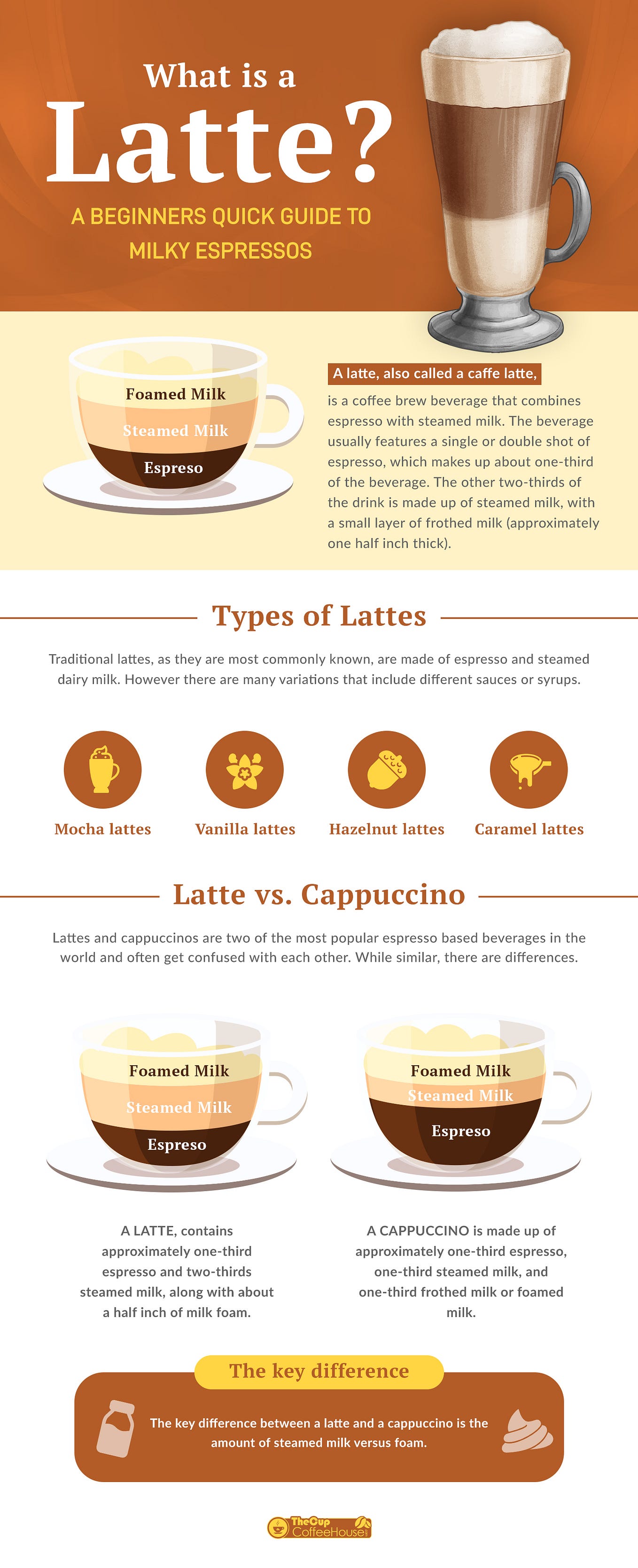 Top 10 Largest Coffee Chains in the World [Quick Read Infographic] Medium