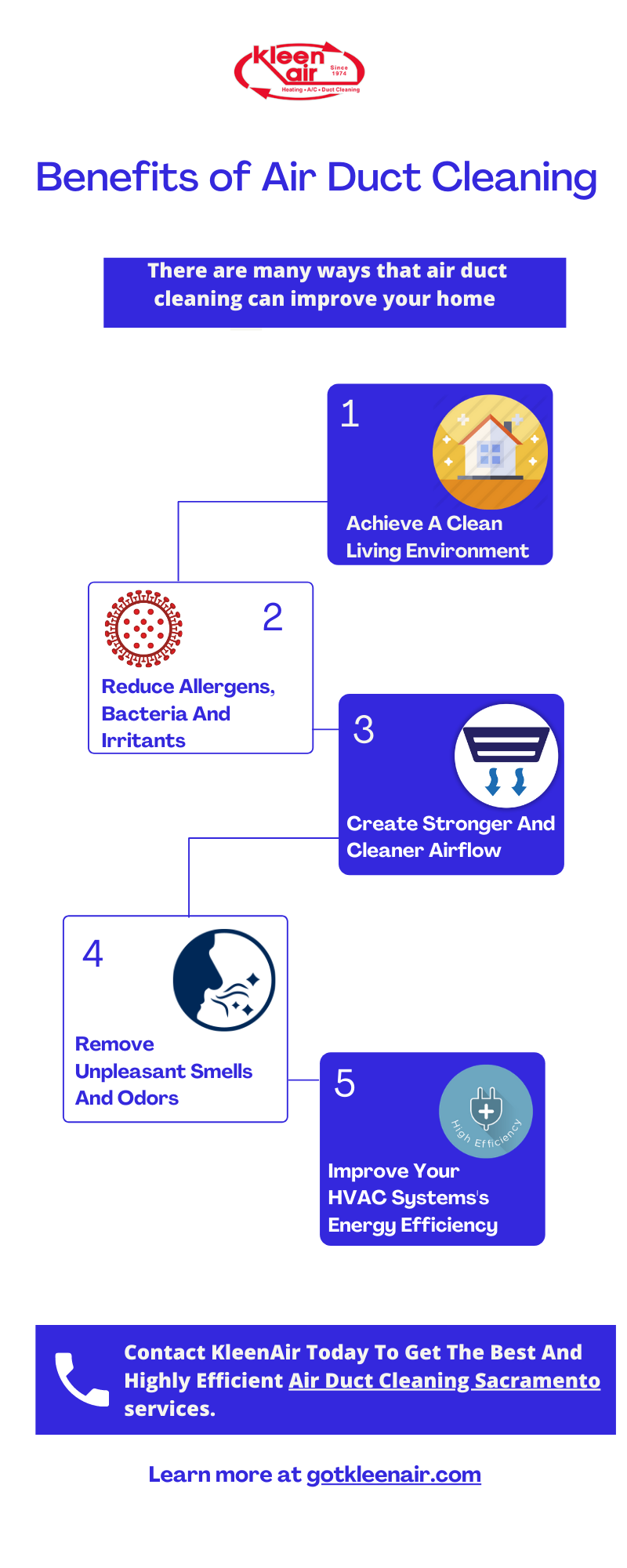 DIY Tips To Clear Bad Smell From Air Ducts KleenAir Medium