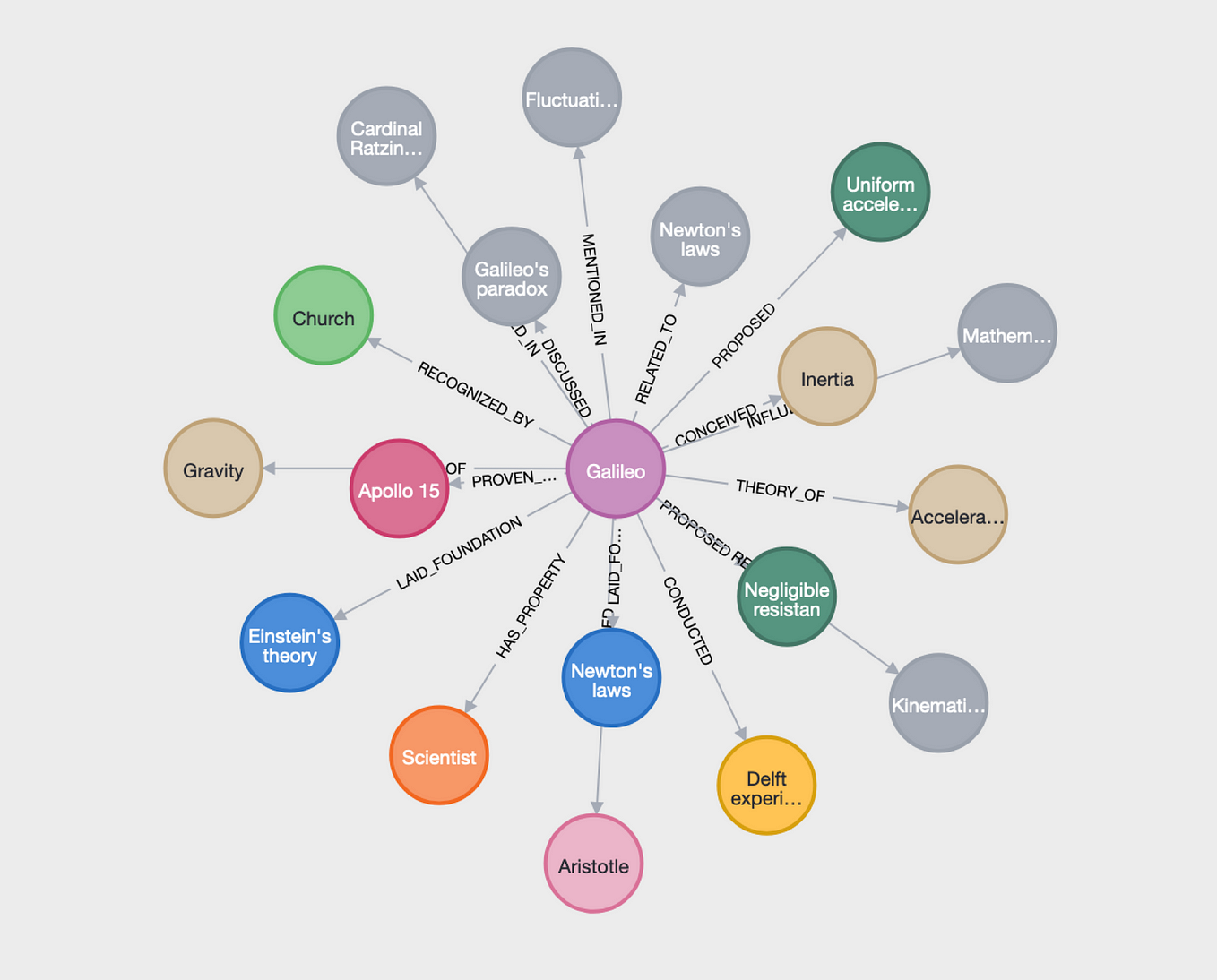 Lesson 1.2 History of Knowledge Graph - HarryQuake - Medium