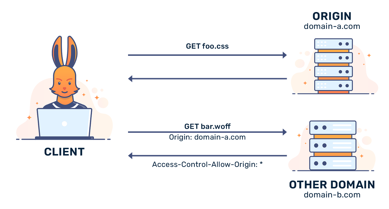 Troubleshooting Keycloak as the Keymanager in WSO2 API Manager 4.2.0