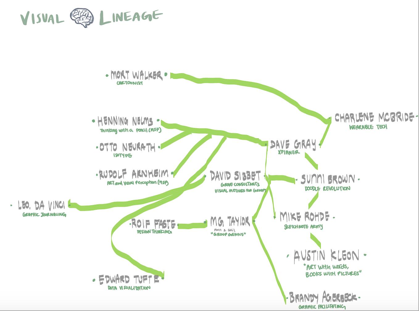 LightGCN with PyTorch Geometric. By Hikaru Hotta and Ada Zhou as part