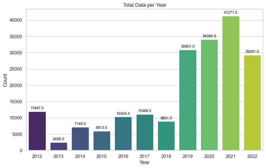 A Comprehensive Comparison between One-Hot and Ordinal Encoding | by ...