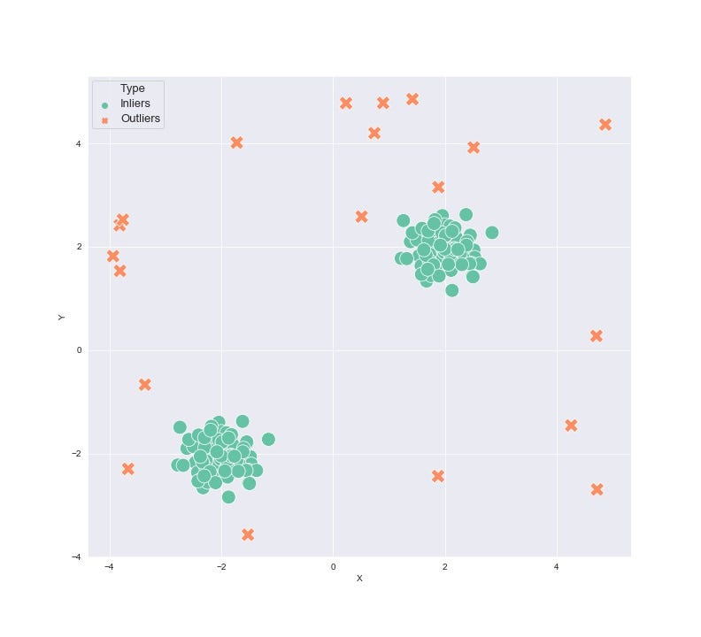 Algorithmic Trading Bot: Python. The rise of commission free trading ... image.