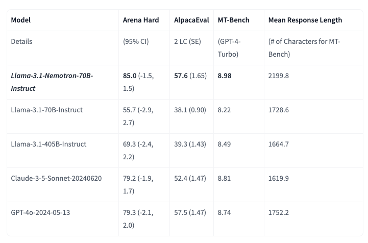 Mastering Language Models with AWS Bedrock and LangChain 🦜️Framework ...