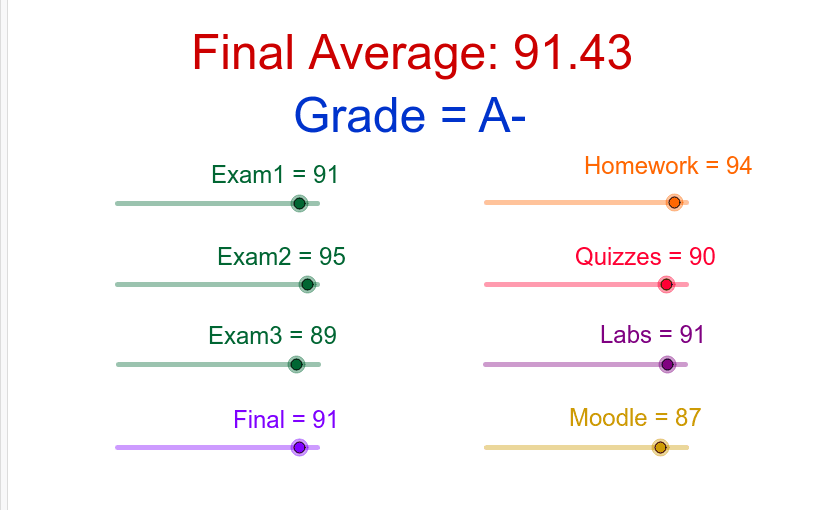 Acing Your Grades The Innovative Final Grade Calculator by Final