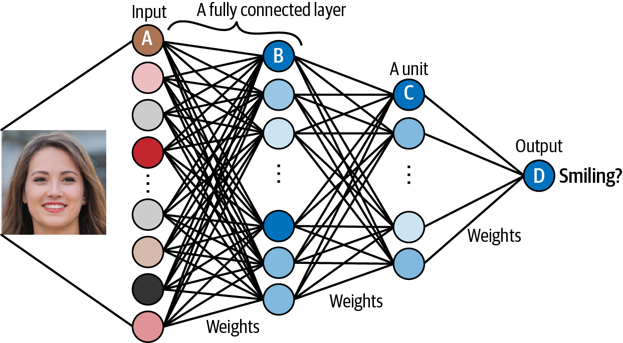 Understanding Stacking in NumPy. NumPy is a powerful library for… | by ...