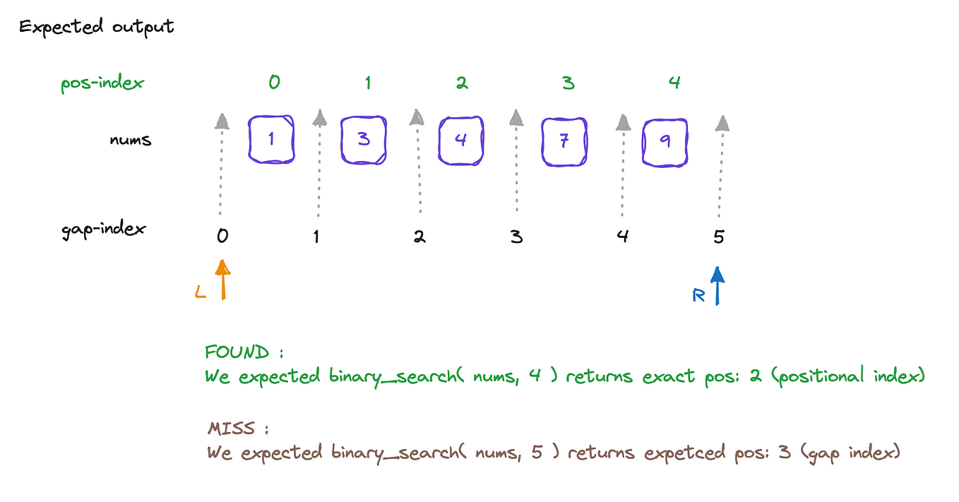 Python code gems make you look smarter (8) — Coding Templates studies ...