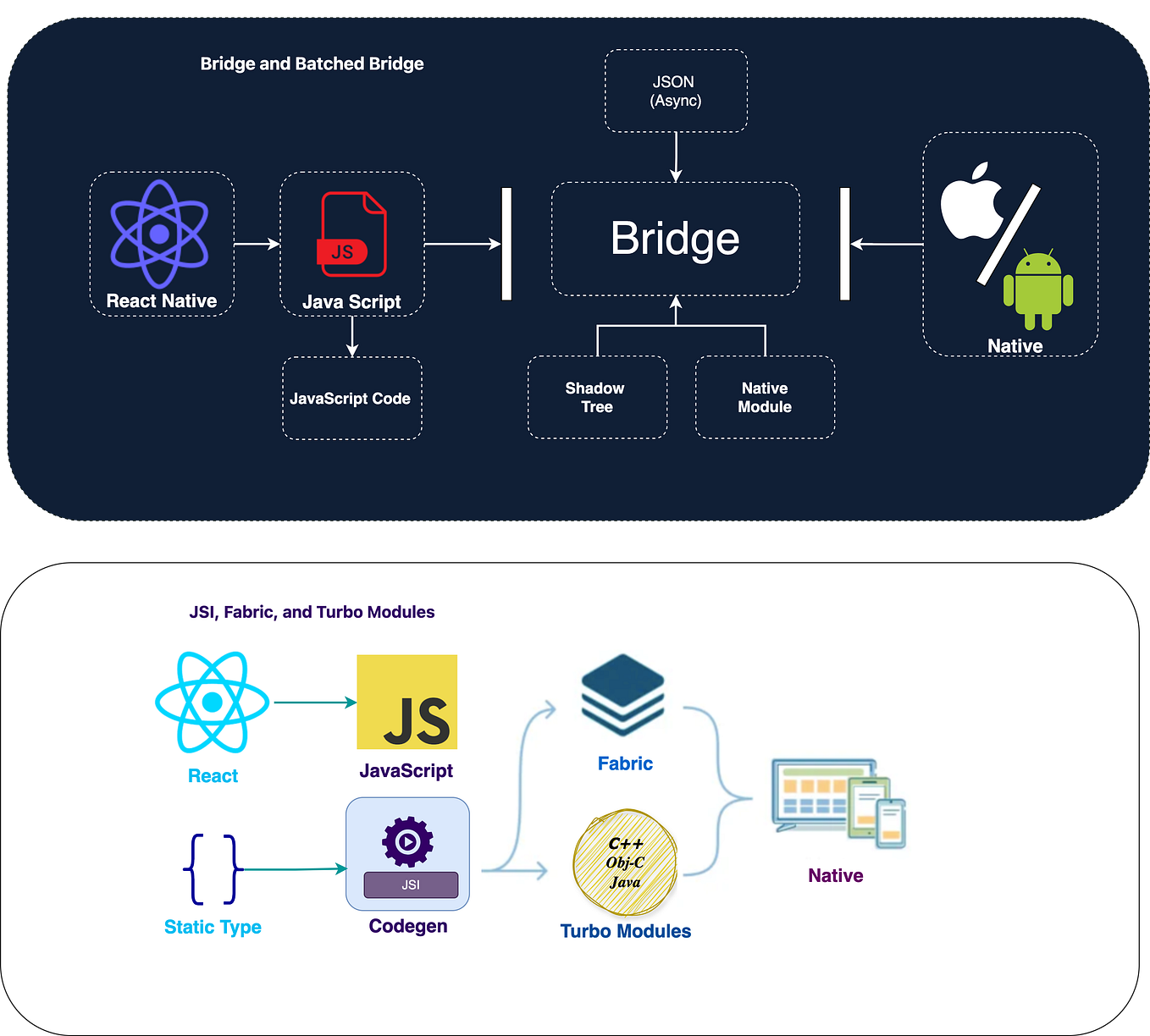Most-Used Distributed System Design Patterns | by Anil Gudigar ...