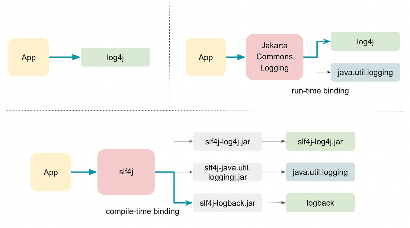 Annotation — 淺談 Java Reflection 與實作 | by Kay Lin | Medium