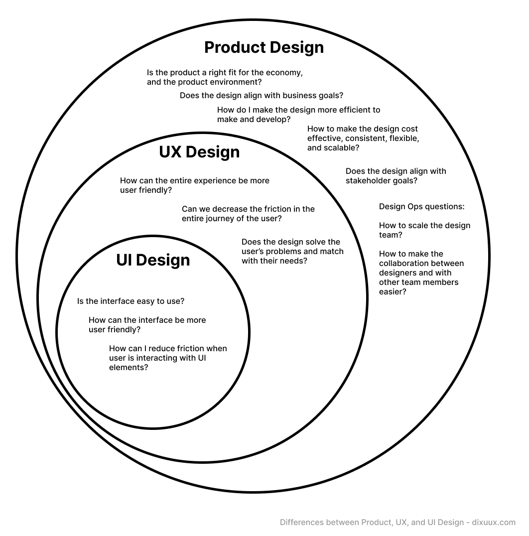 Summary and Critique: Aaron Walter — Designing for Emotion | by Di Xu ...