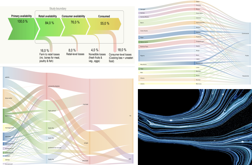 The awesome power of hierarchy visualizations | by Pranay Dave ...