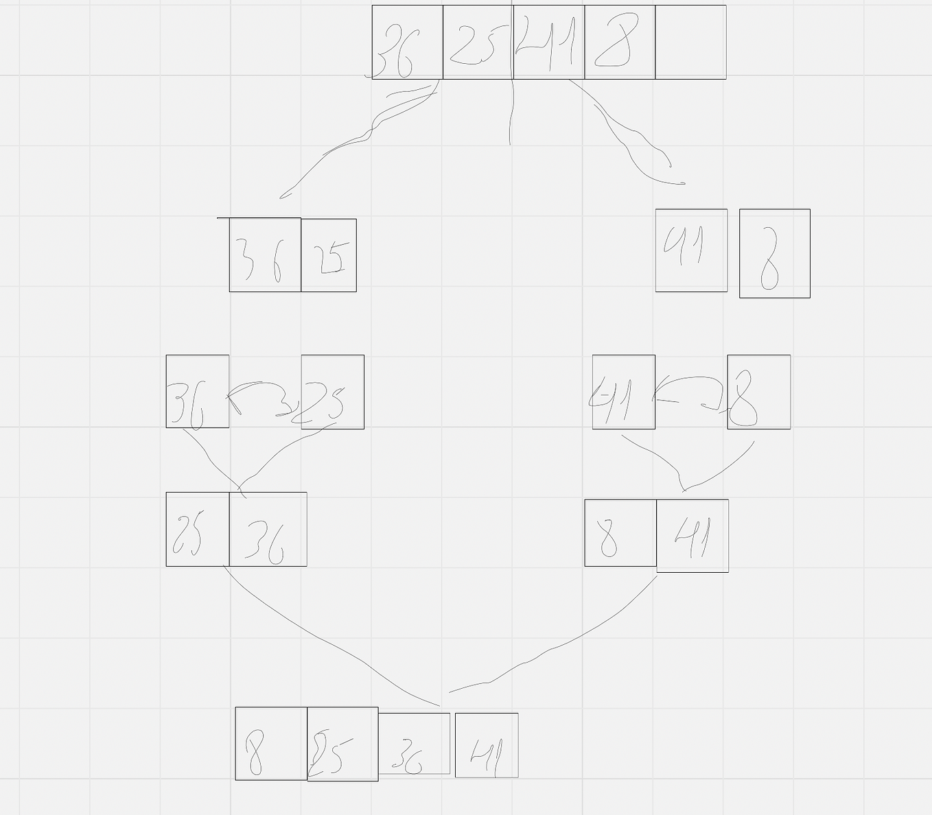 Bubble sort on c++. Here is the explaining , how is working… by Asset