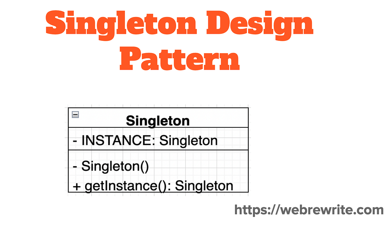 Race Conditions in Java: Why They Happen and How to Fix Them | by ...