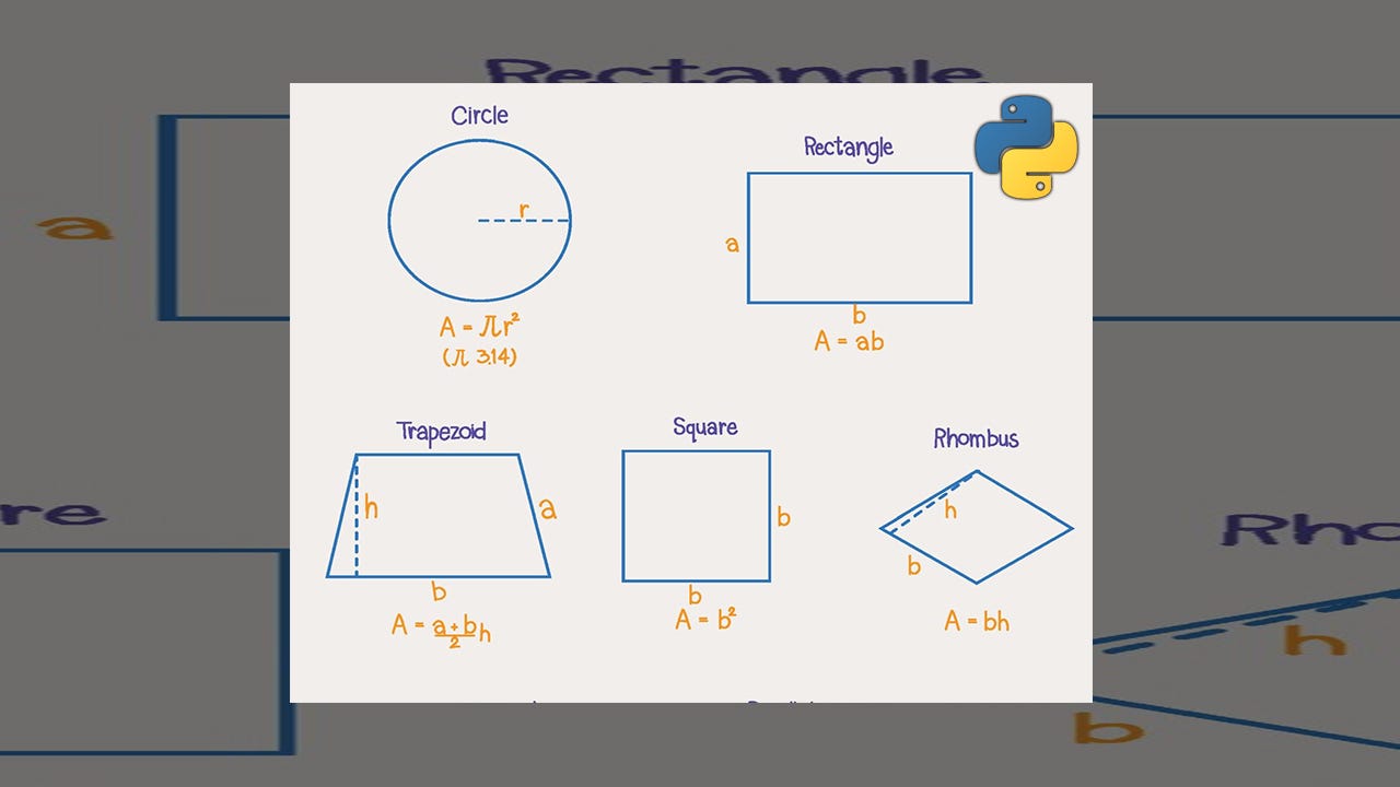 Calculate Area and Volume of a Shape Using Python | by Reza Muhammad Thalib  | Medium