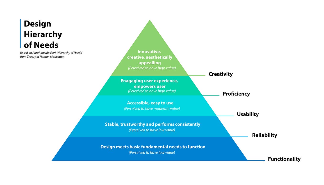 Playrix’s Township. Reflection point: Usability… | by Aarthi ...