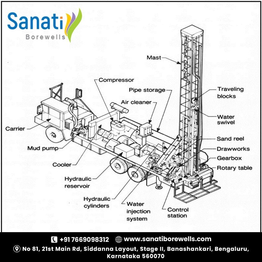 get-borewell-cost-in-bangalore-sanati-borewells-diya-gaur-medium
