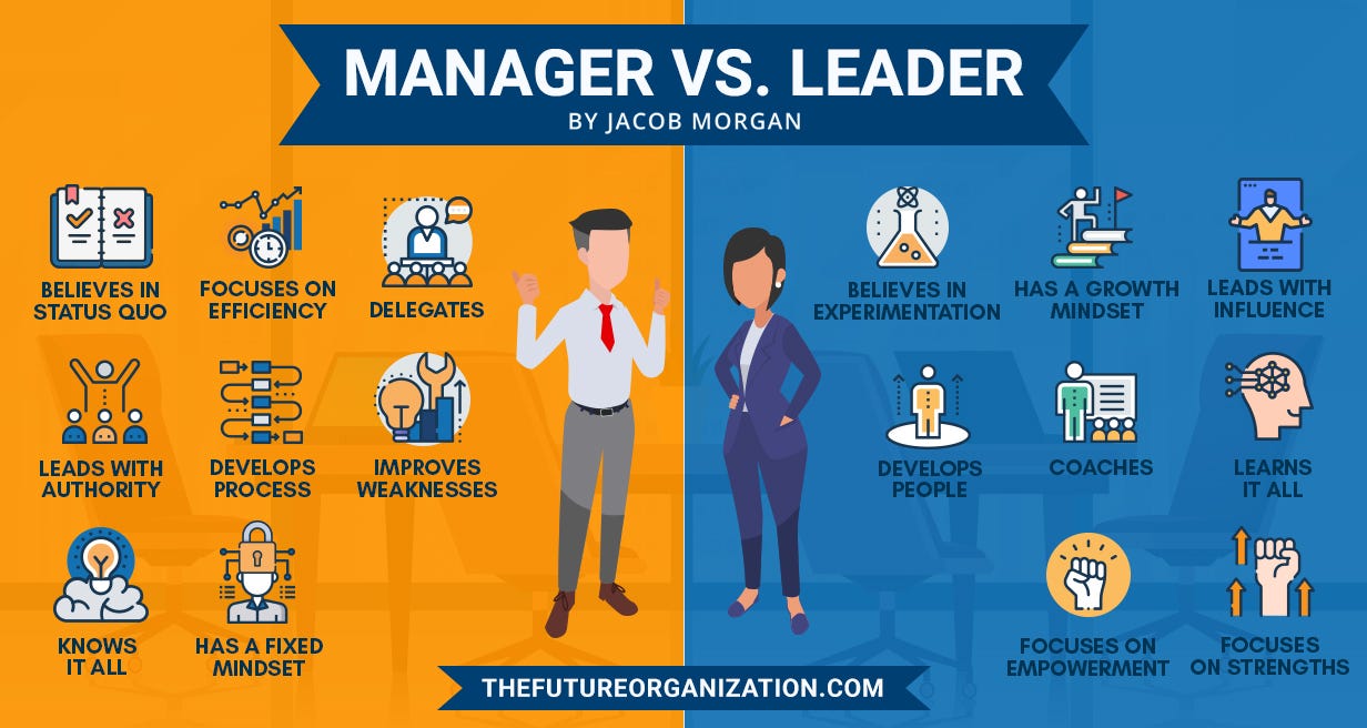 Manager vs. Leader. What's the difference between a manager…