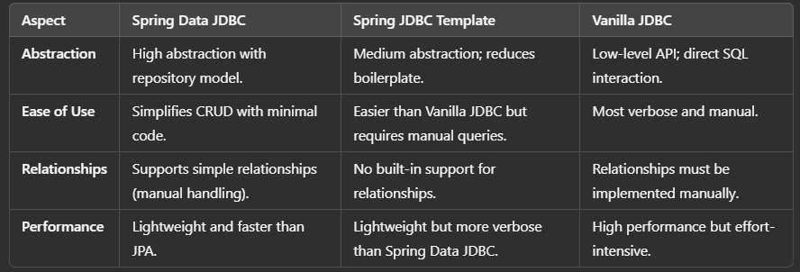 Apache Ignite with Spring Boot: Reading/Writing via Cache with External ...