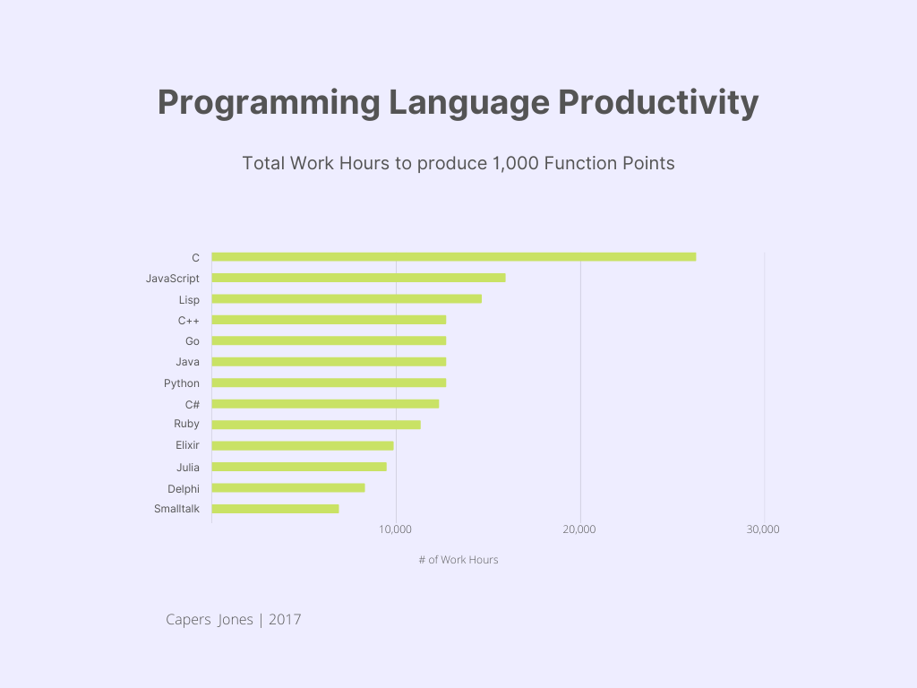 Programming Languages of the Future | by Richard Kenneth Eng | ITNEXT