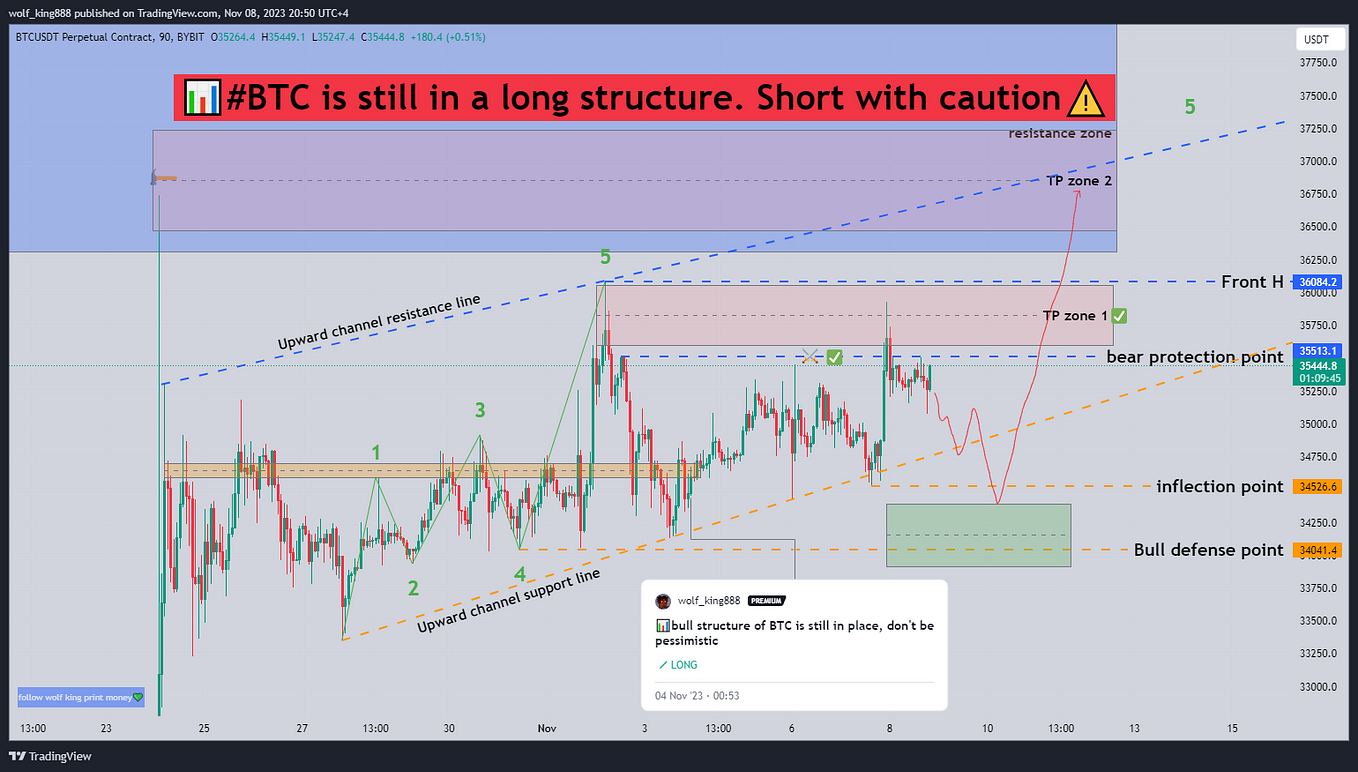 📊#BTC is still in a long structure. Short with caution⚠️