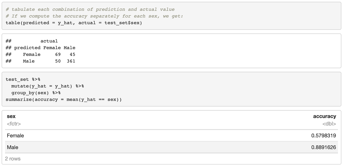 [3]HackerRank [Weather Observation Station Solve12,13,14,15,18,19] by