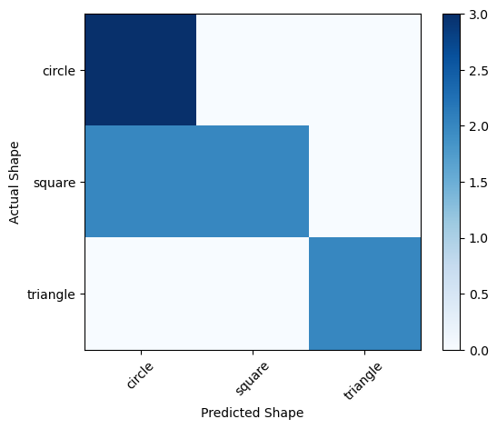 Pengenalan Deep Learning Part 6 : Deep Autoencoder | by Samuel Sena ...