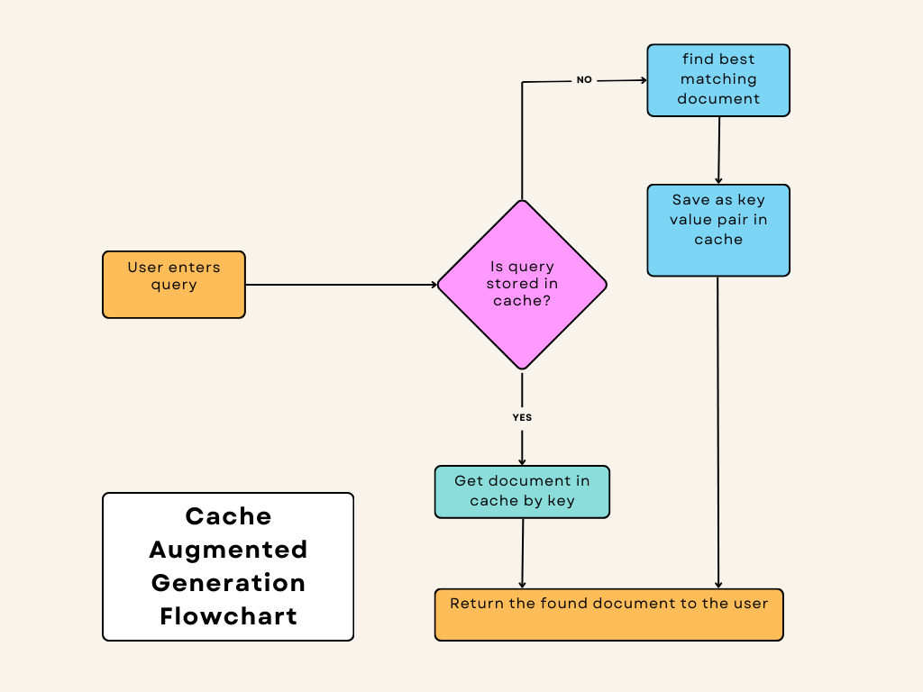 Building Dynamic Business Logic with JSON-based Rules Engine in .NET ...