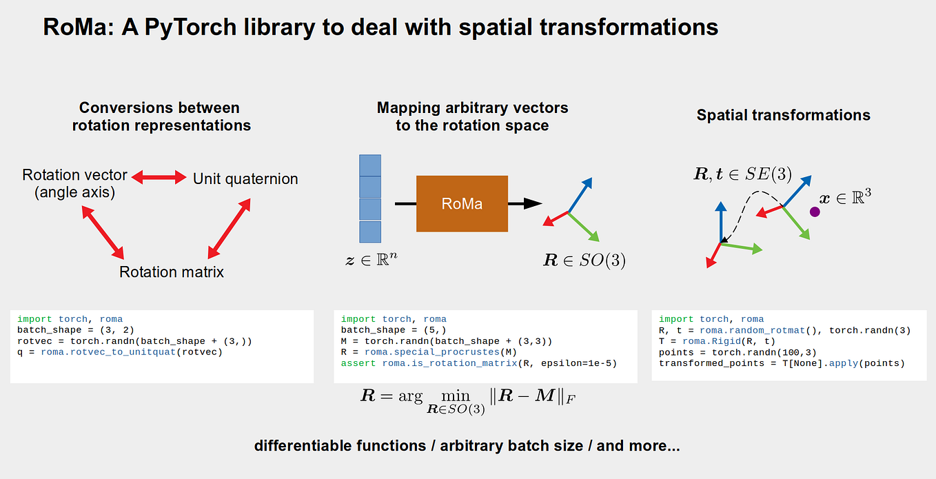 Example on torch.distributed.gather by Laksheen Mendis Medium